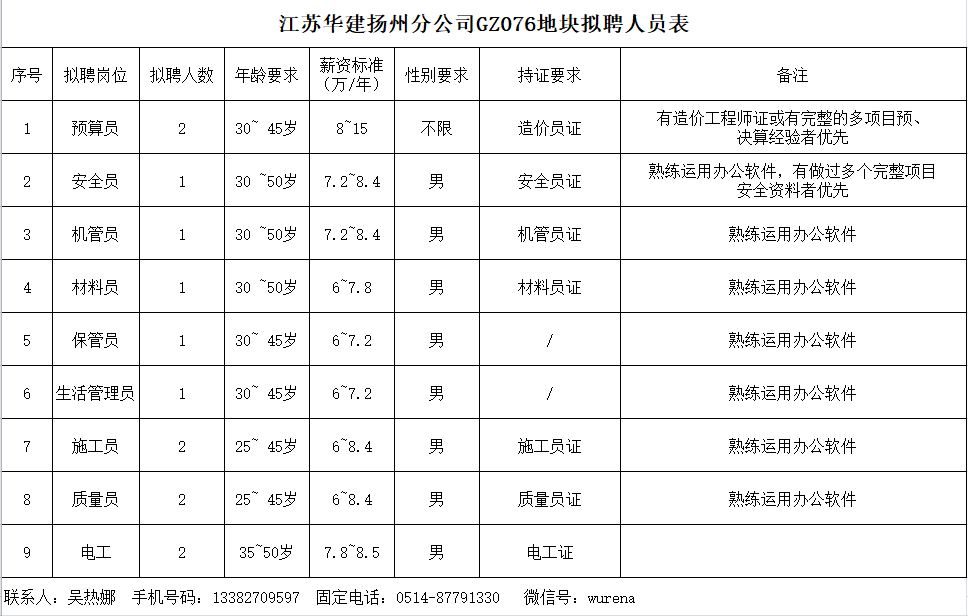 2024新澳门原料网大全62185